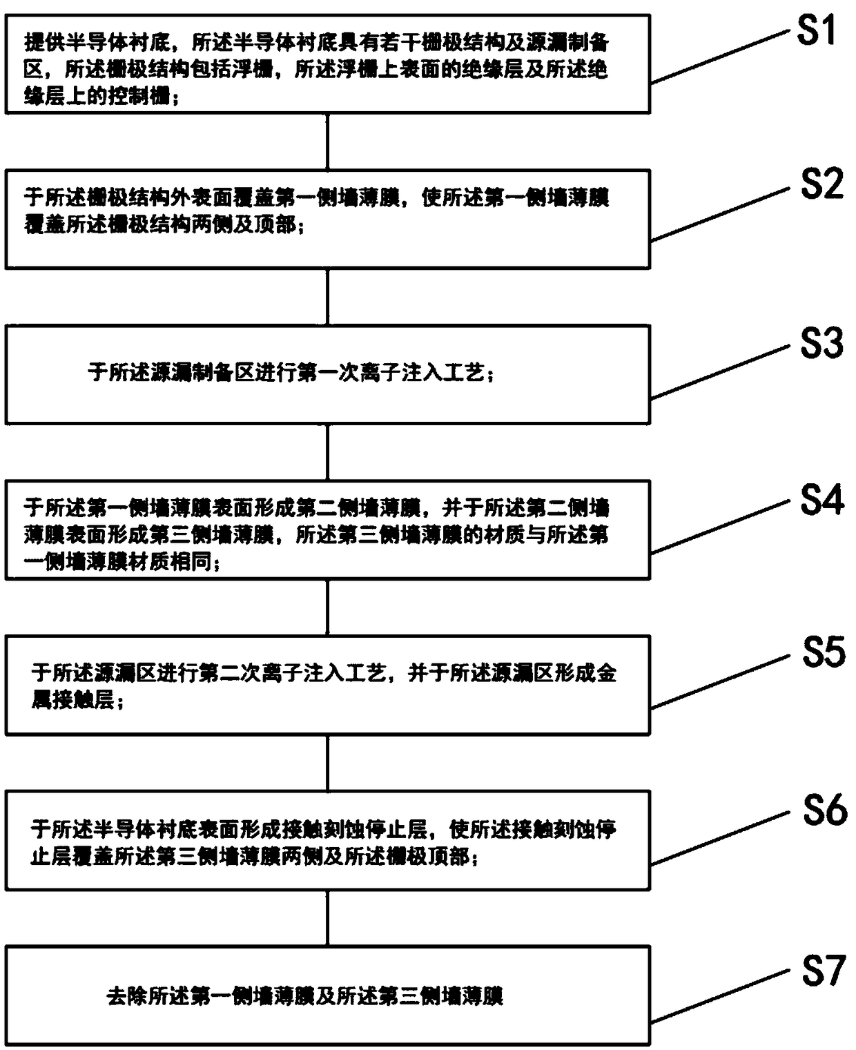 Floating gate memory unit and preparation method thereof
