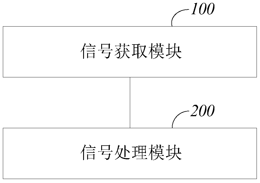 Wall filtering method and system for realizing ultrasound color Doppler blood flow imaging