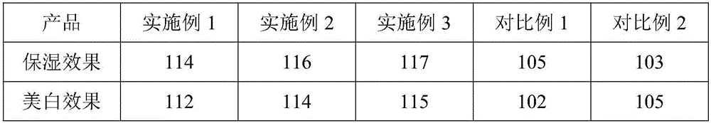 Whitening and moisturizing facial mask cream and preparation method thereof