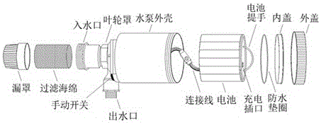 Battery and water pump body integrated water pump device