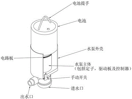 Battery and water pump body integrated water pump device