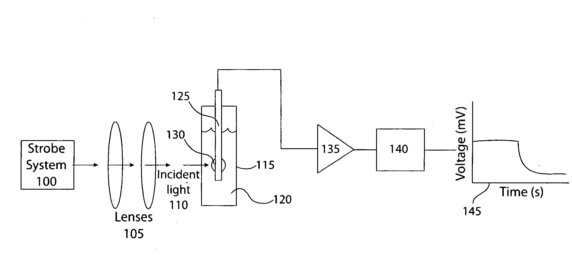 Sensing device and method for rapidly determining concentrations of microbial organisms using interfacial photo-voltages