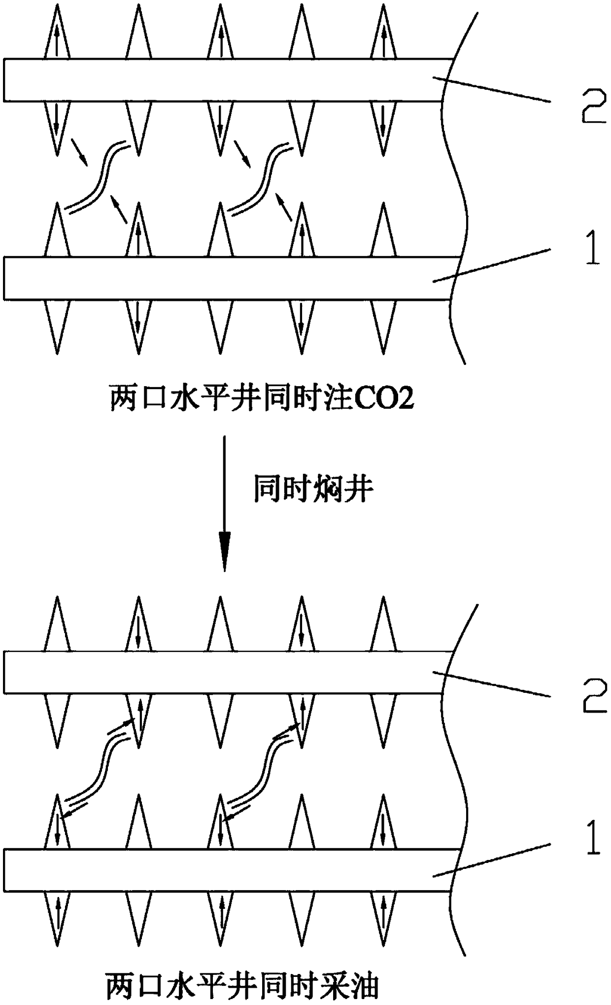 Asynchronous co2 injection recovery method in grouped different wells with symmetrical fractures