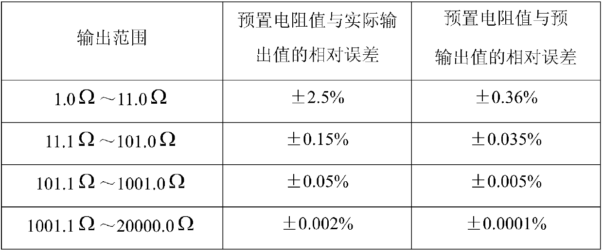 A High Precision Passive Resistor Generator Compensating for the Influence of Hardware Errors