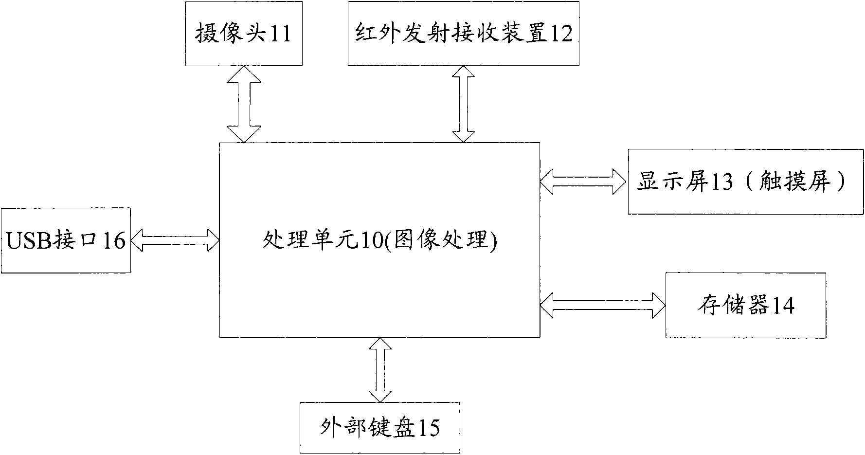 Study type remote controller and press key template establishment method thereof