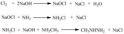 Novel method of catalytic synthesis of methylhydrazine under normal pressure