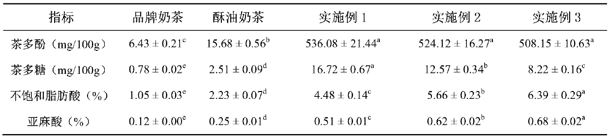 Preparation method of instant butter milk tea powder