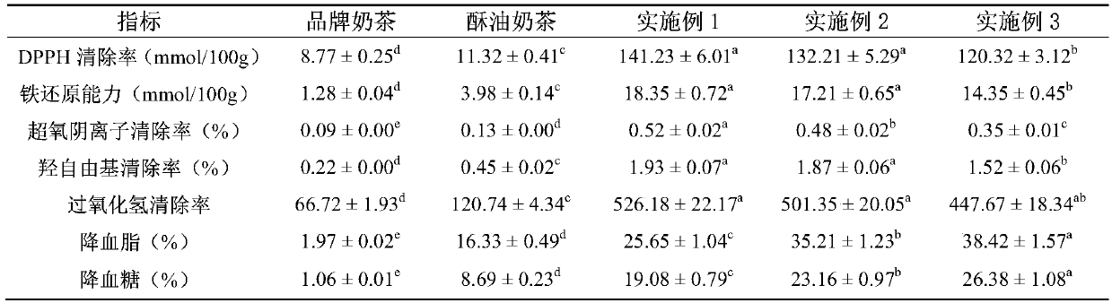 Preparation method of instant butter milk tea powder