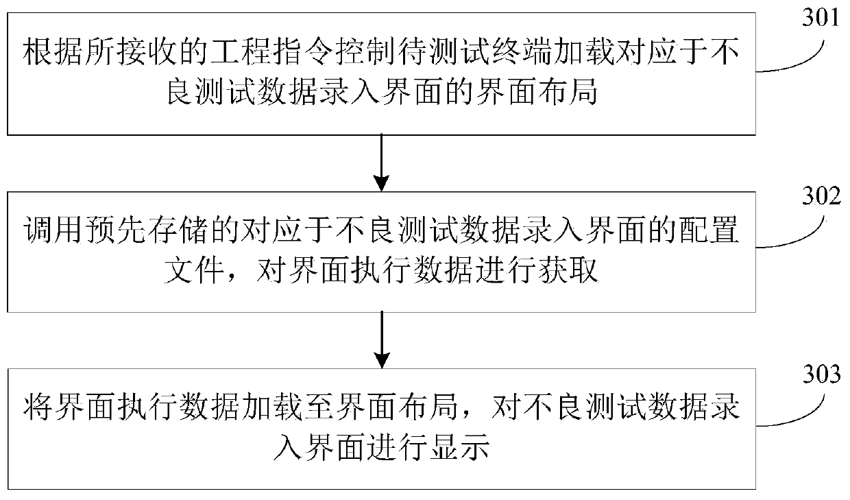 Test data entry method and apparatus and computer readable storage medium