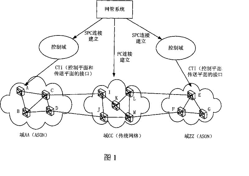 A method for intercommunication between automatic switching optical network and traditional optical network