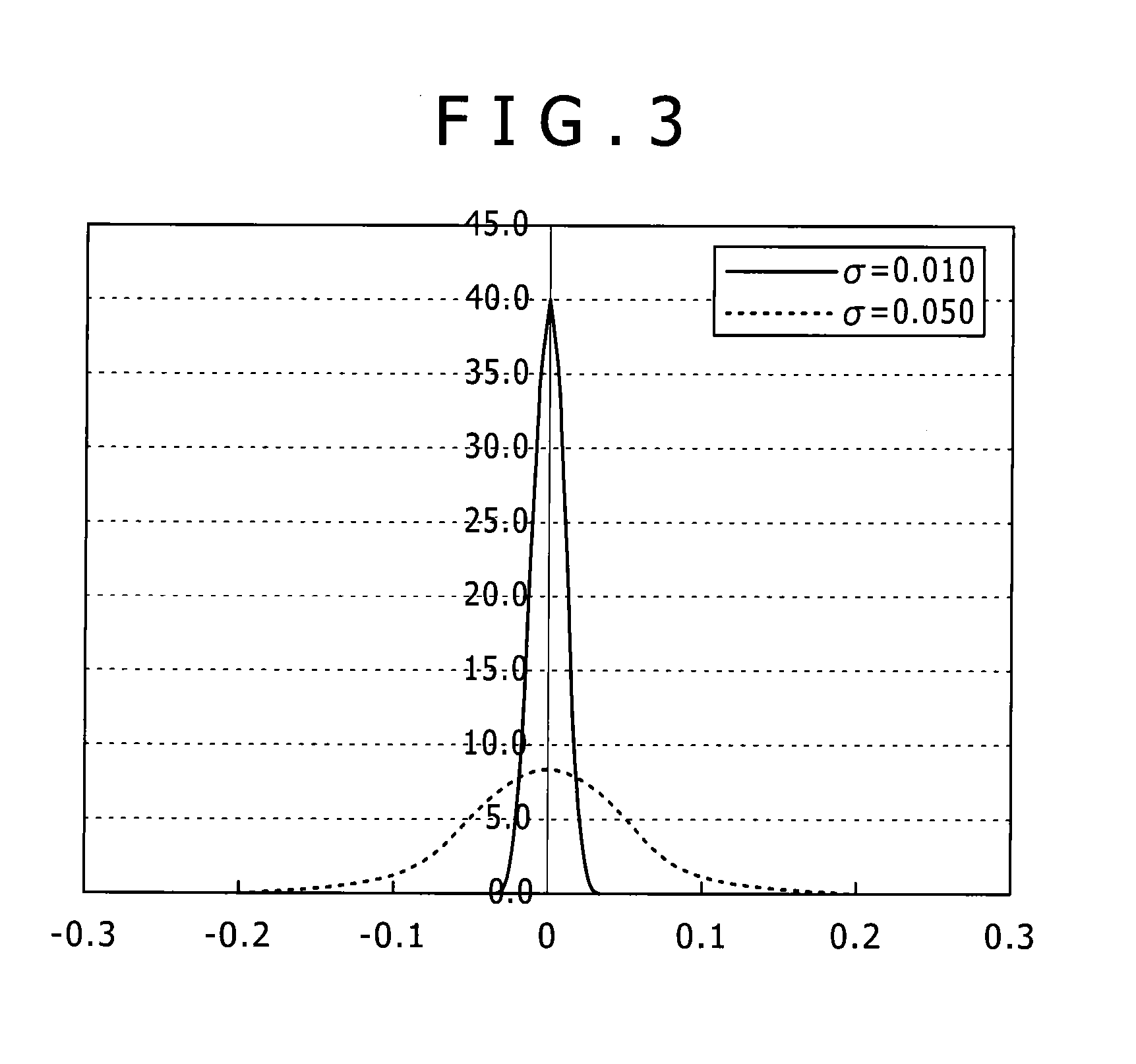 Oxide sintered body and sputtering target