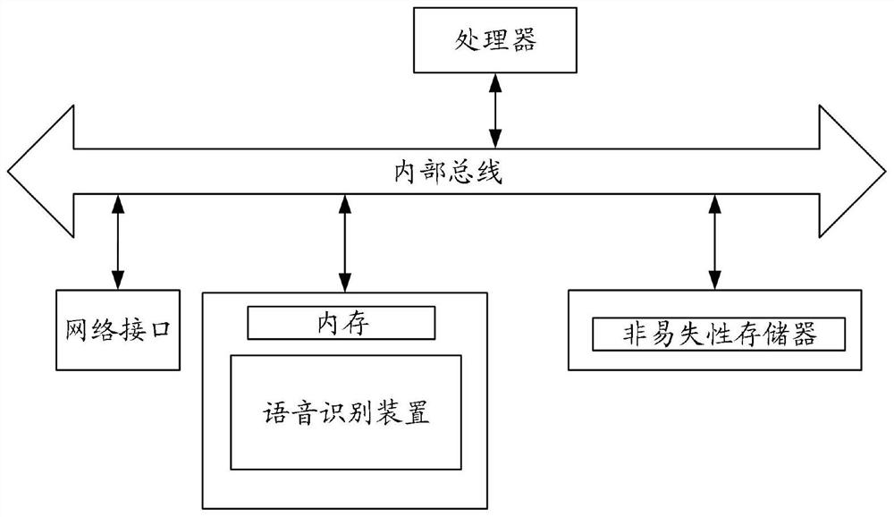 Speech recognition method and device and system