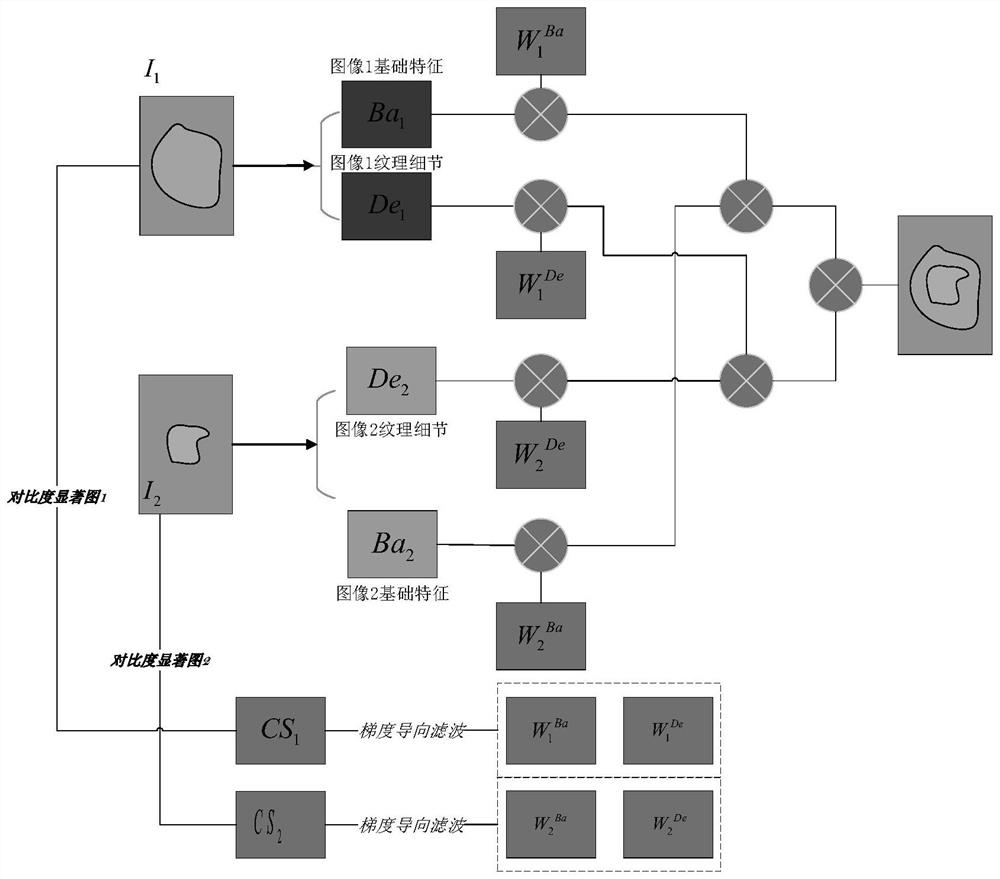 Material damage detection method and system based on image fusion, terminal and medium