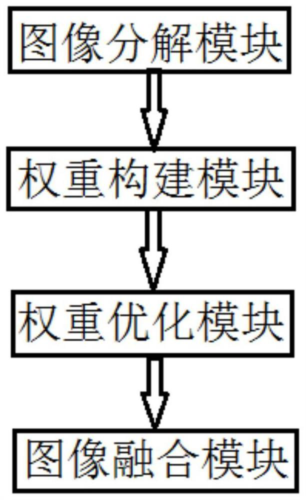 Material damage detection method and system based on image fusion, terminal and medium