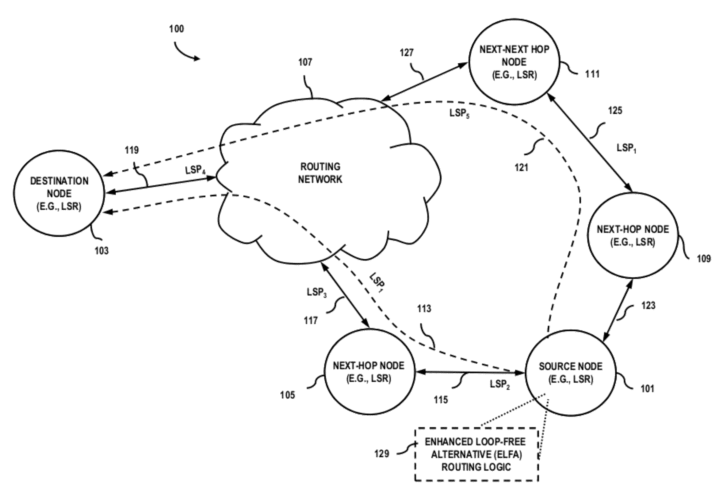 System and method for fast network restoration
