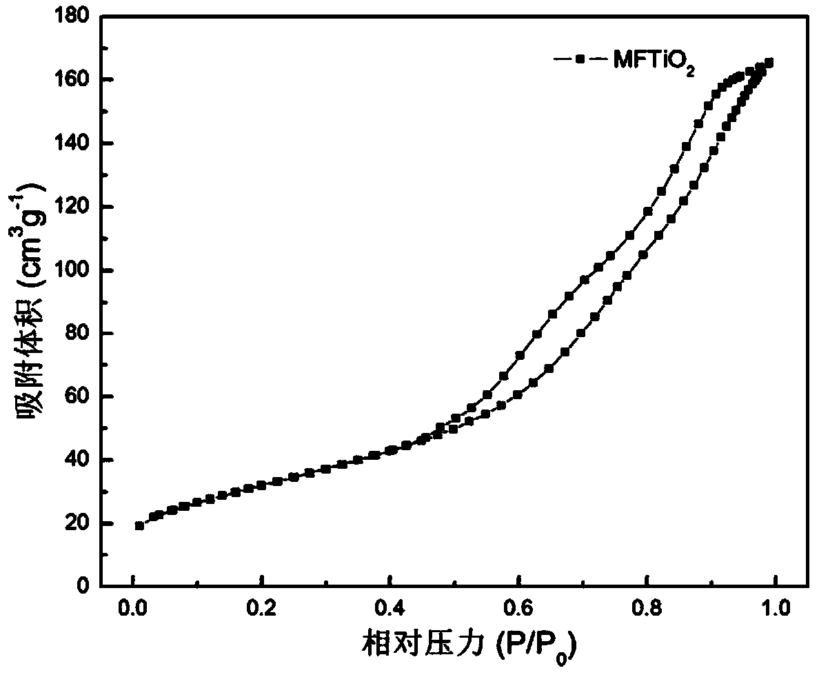 Flower-shaped mesoporous titanium dioxide material and preparation method and application thereof
