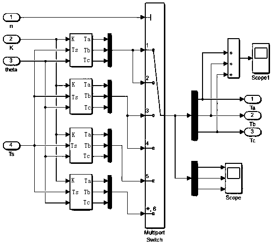 A control method for mid-point potential balance of npc inverter with sub-area modulation