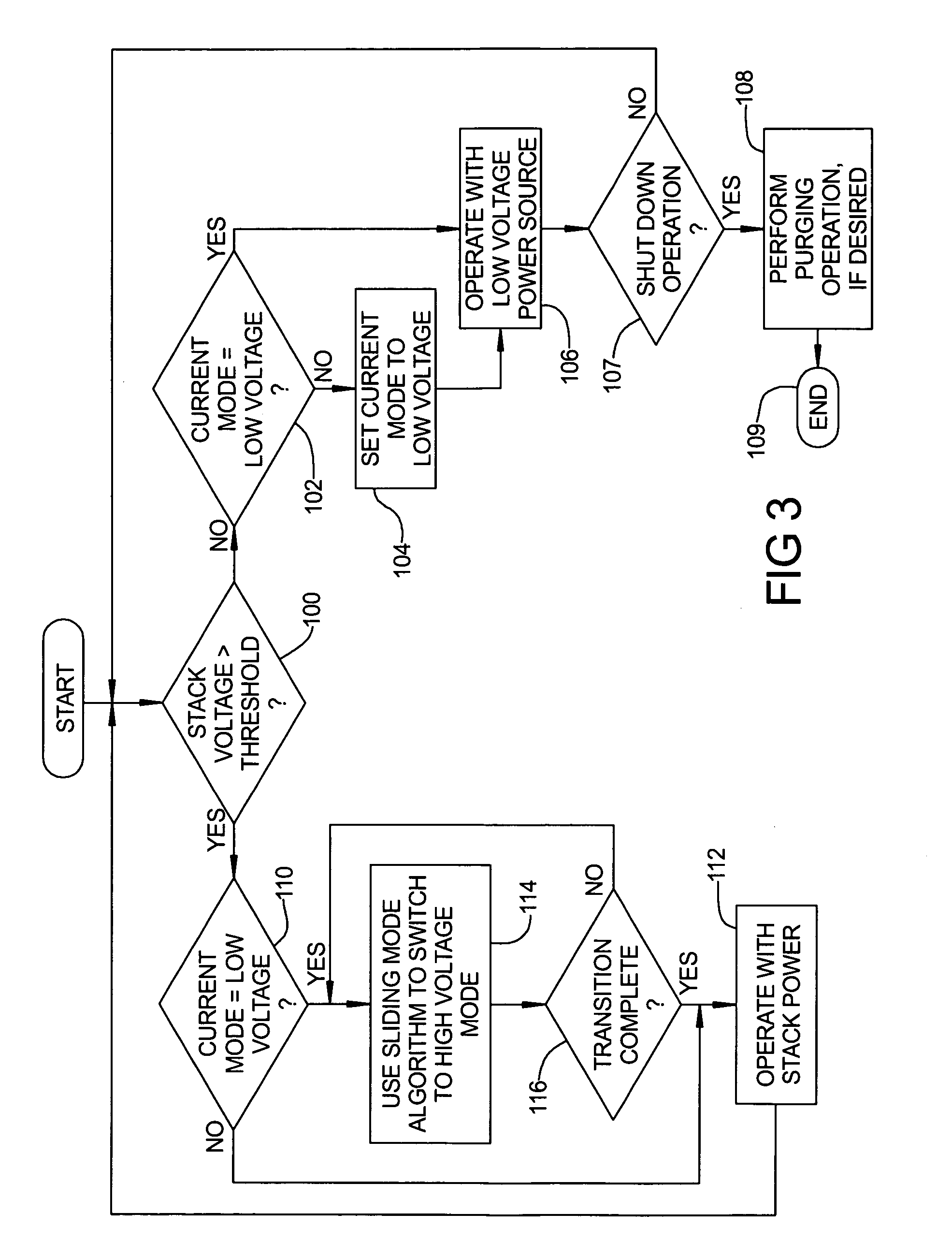Low voltage compressor operation for a fuel cell power system