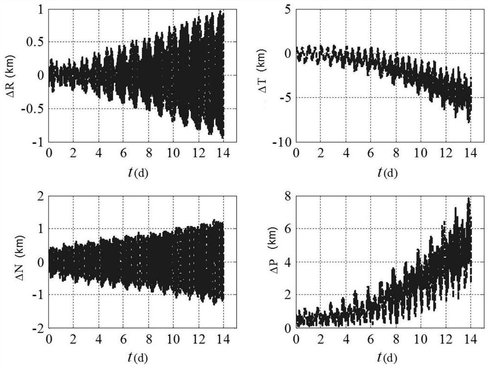 A Space Object Orbit Correlation Method