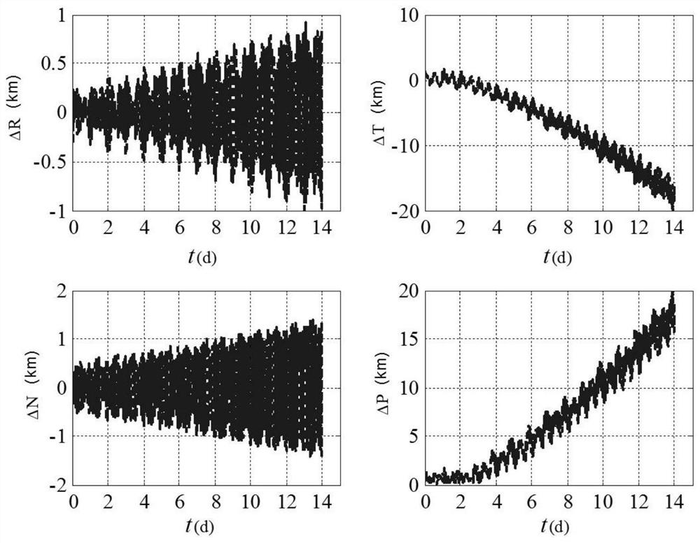 A Space Object Orbit Correlation Method