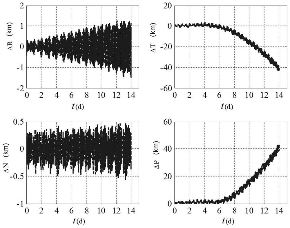 A Space Object Orbit Correlation Method