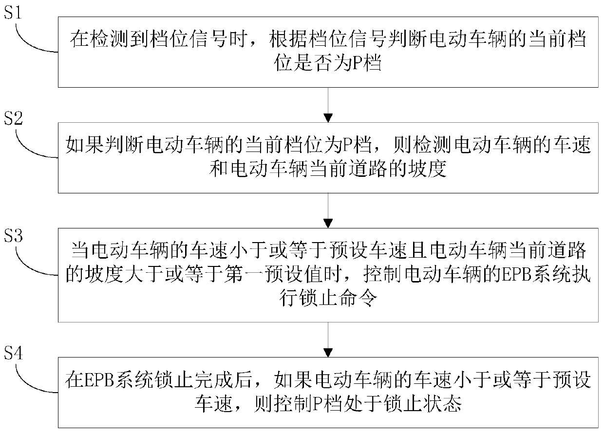 Electric vehicle, parking control method thereof, automatic transmission