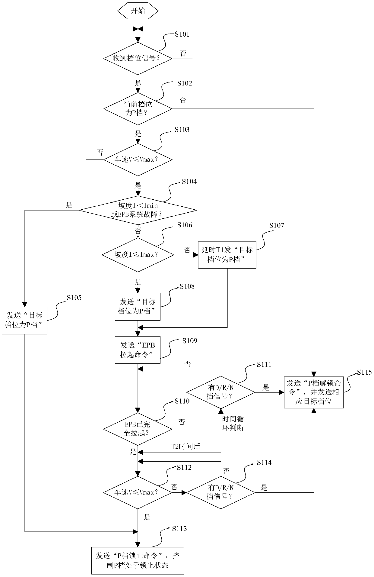 Electric vehicle, parking control method thereof, automatic transmission