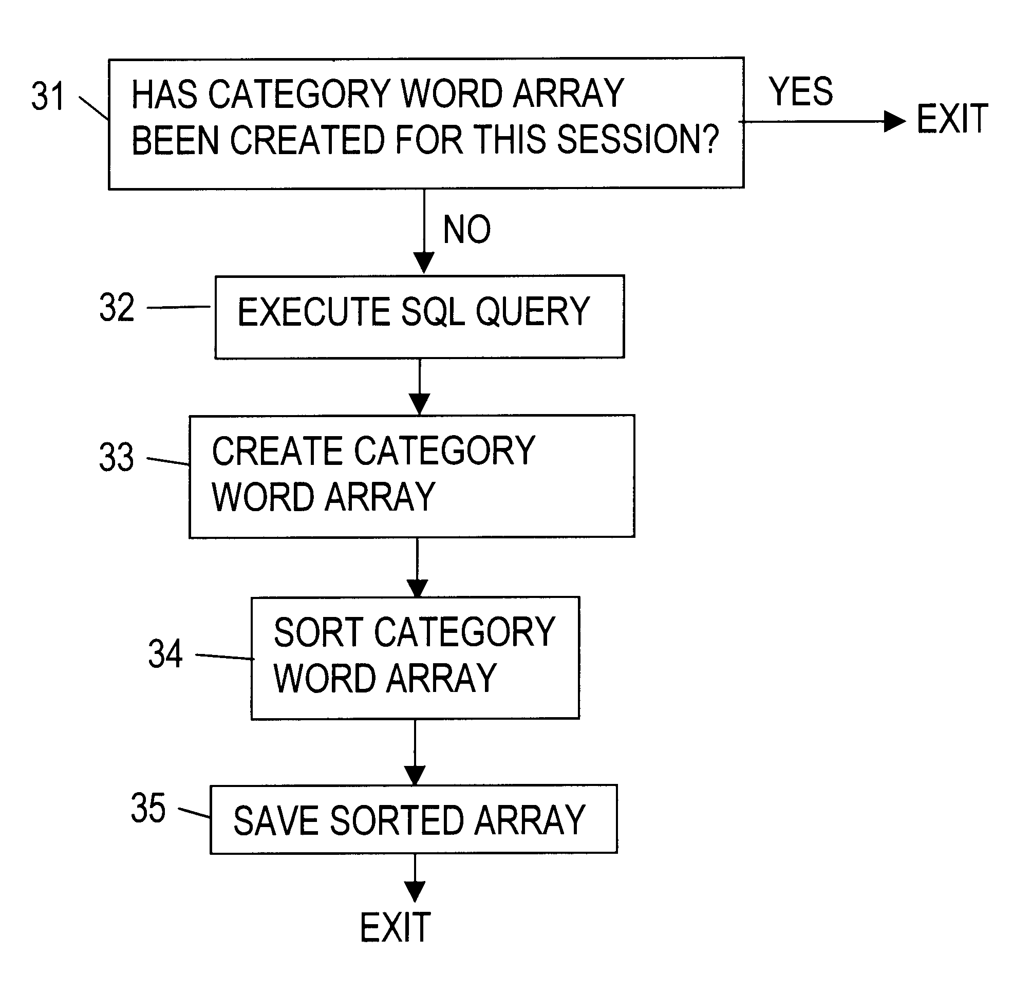 Method and apparatus for generating a keyword list from tables to facilitate searching an electronic catalog