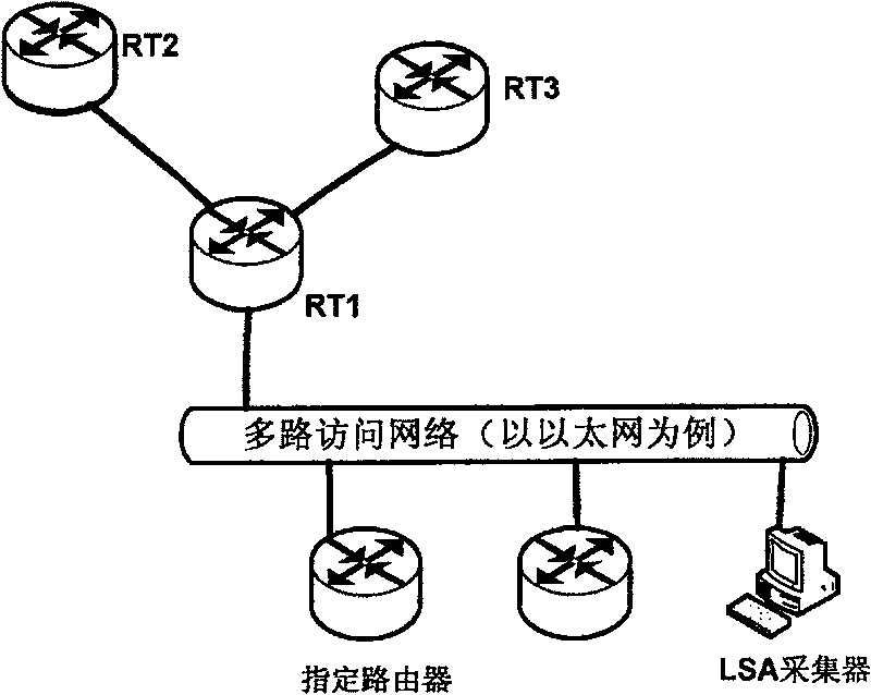Method for automatic detecting interruption of route link in OSPF multiple access network