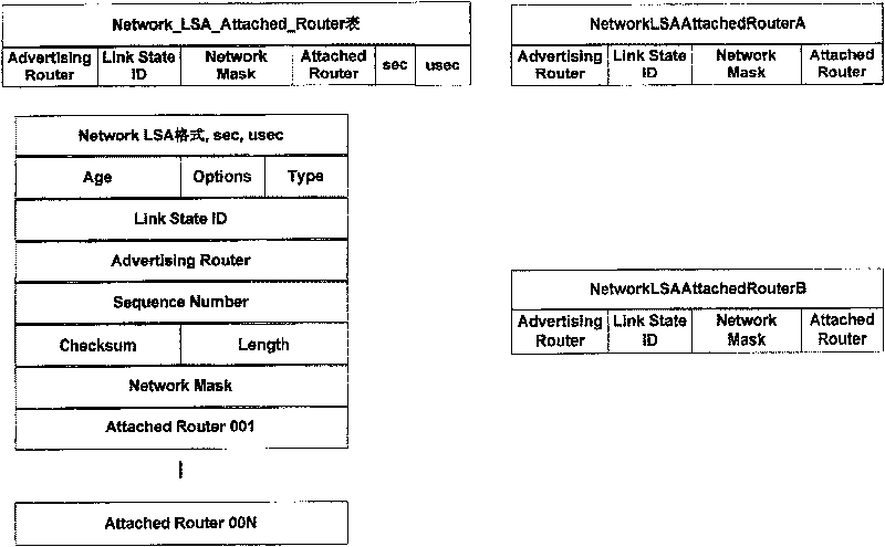 Method for automatic detecting interruption of route link in OSPF multiple access network
