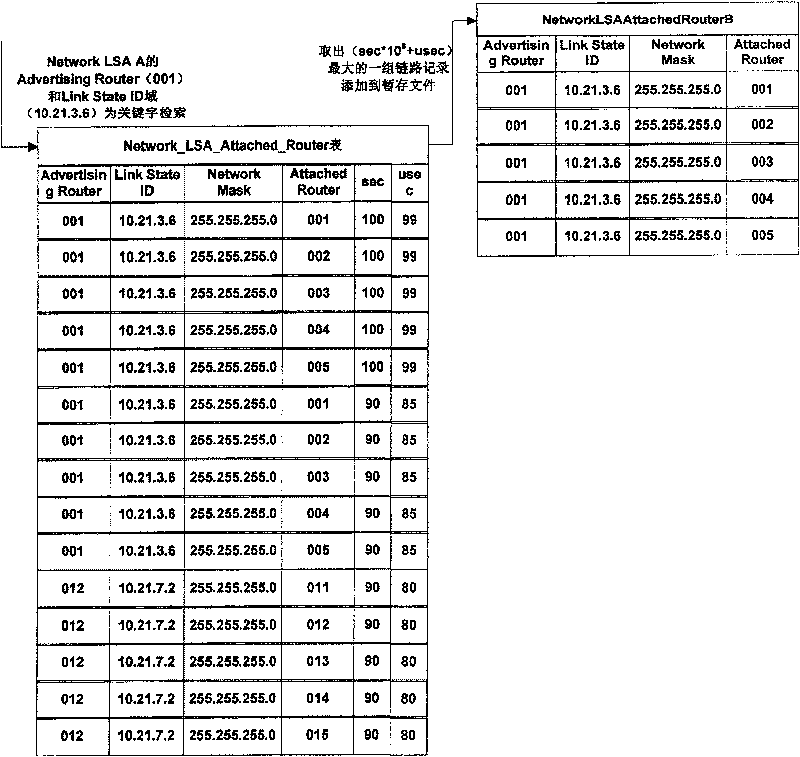 Method for automatic detecting interruption of route link in OSPF multiple access network