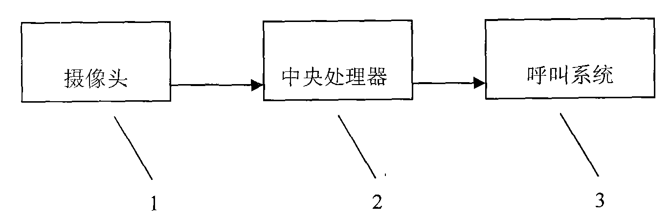 Bus scheduling device and method