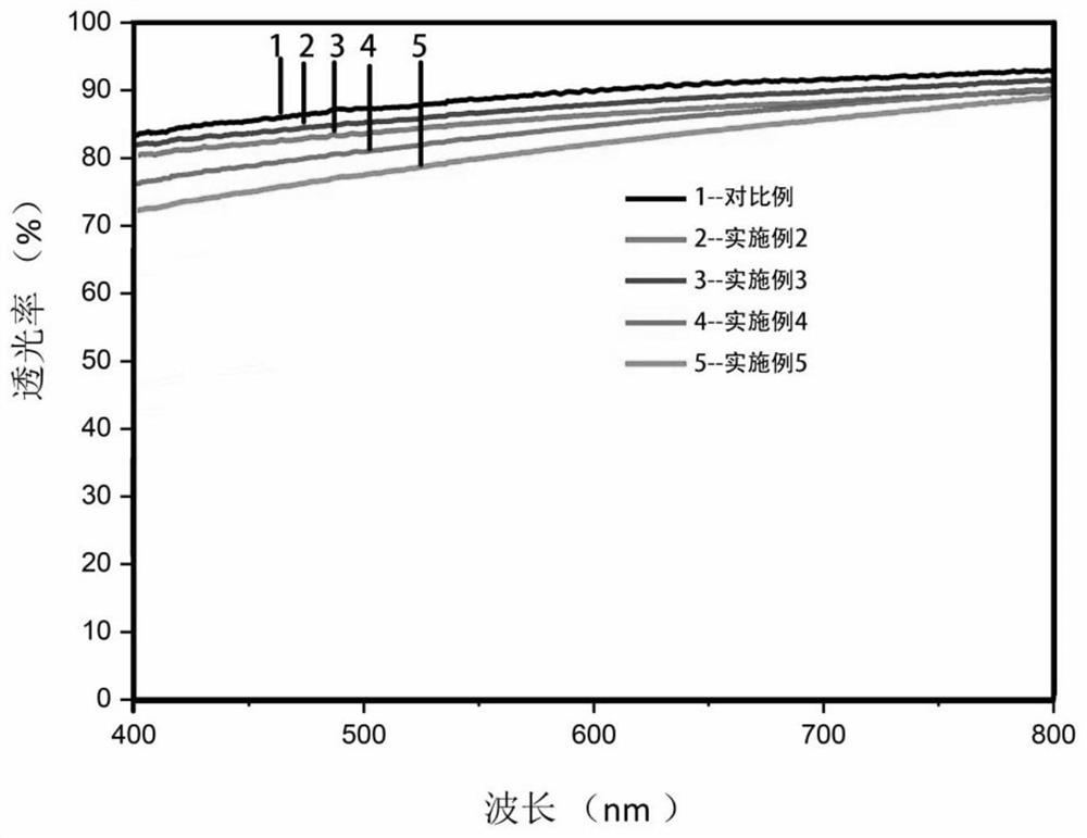 Highly transparent flame-retardant polyvinyl alcohol film based on methyl hypophosphorous acid and preparation method thereof