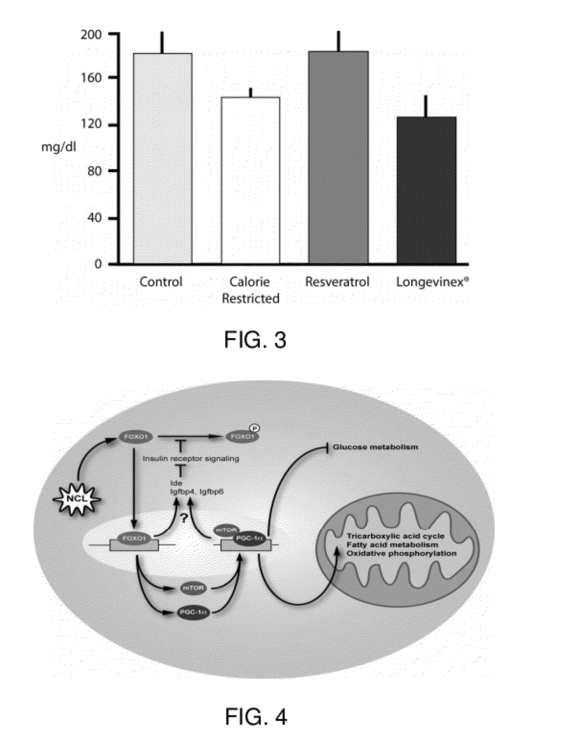 Resveratrol-Containing Compositions And Methods Of Use