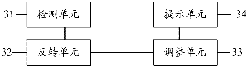 Motor blocking method of massager and massager