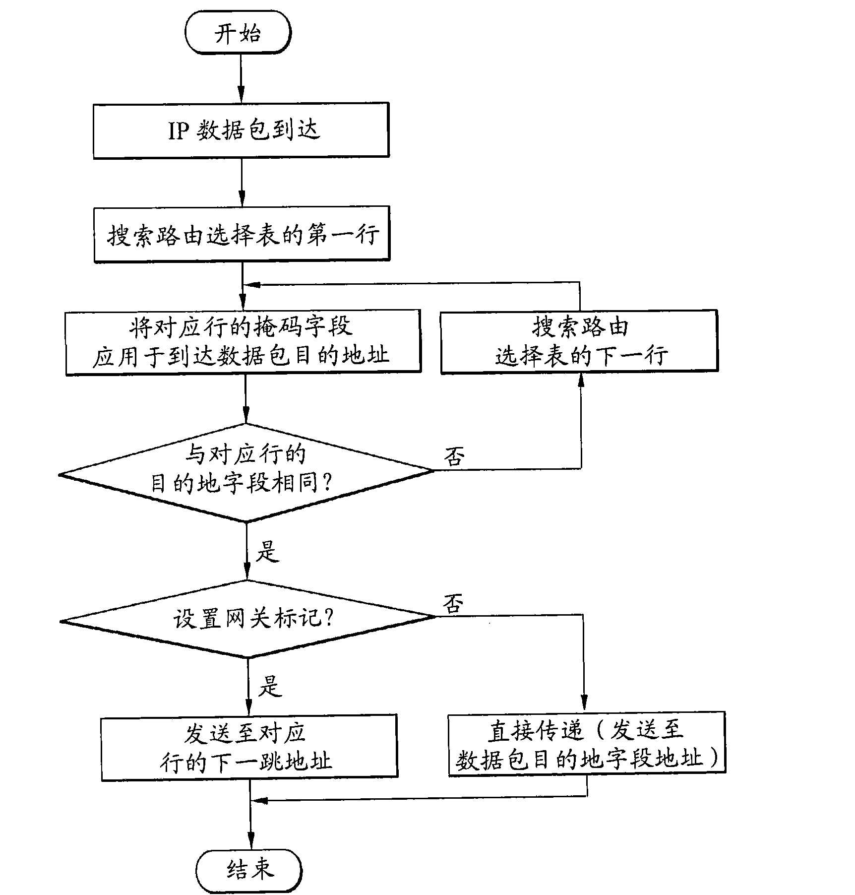 Router and routing method for portable internet service