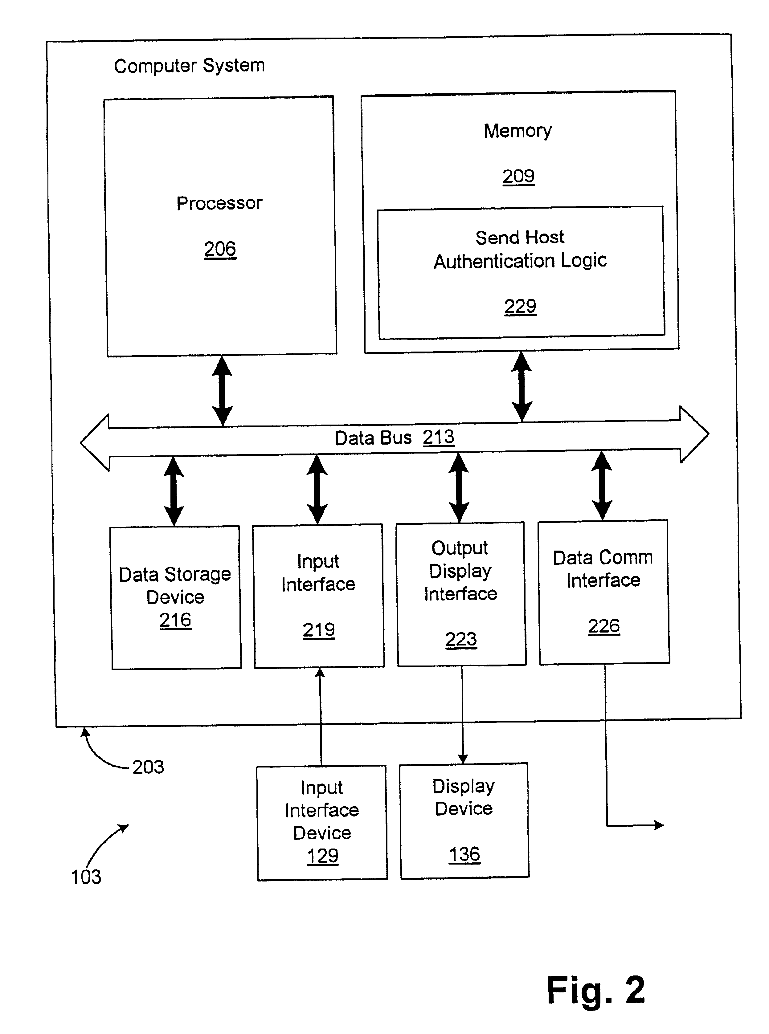Adaptive data security systems and methods