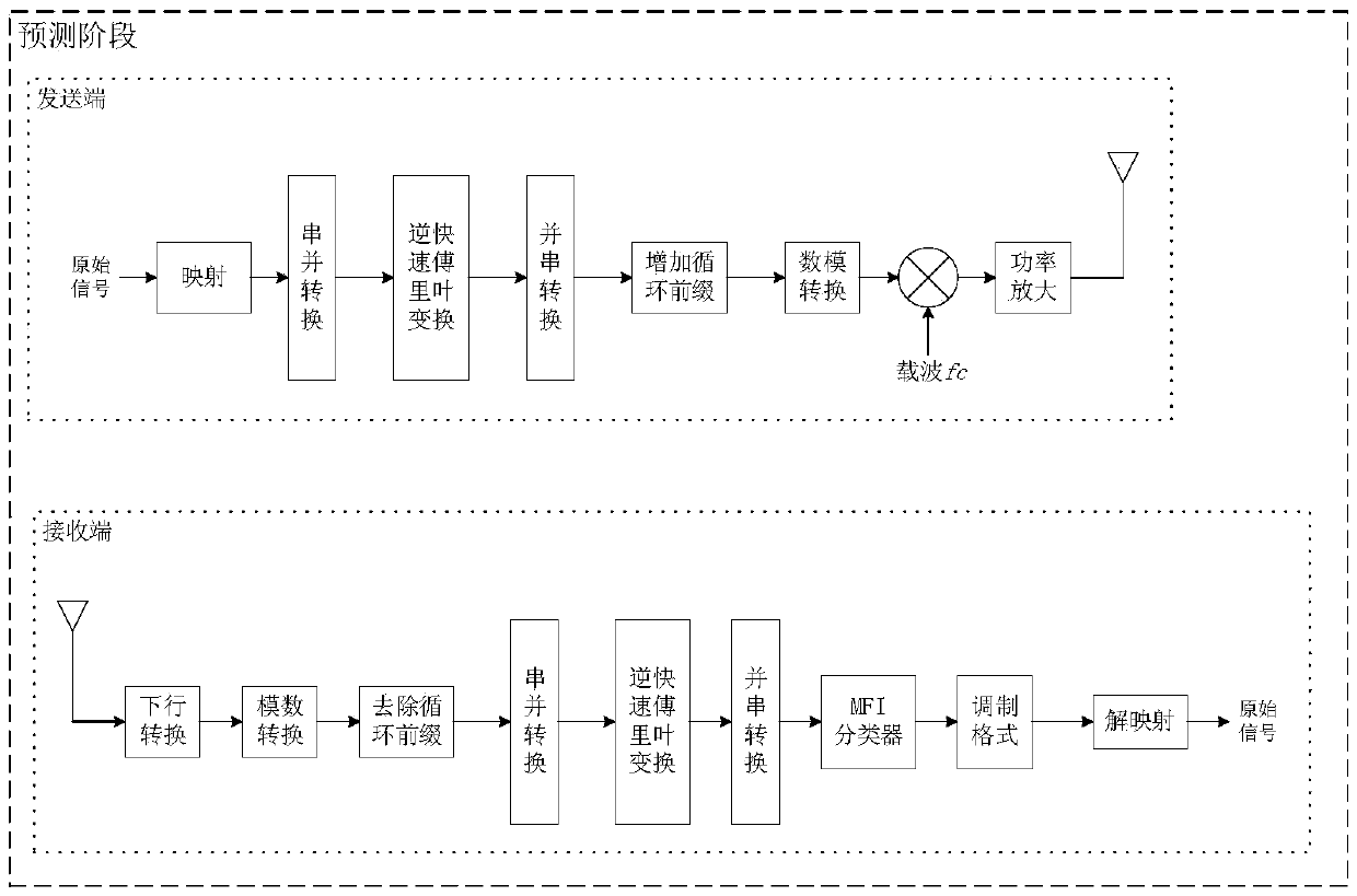 Elastic optical network modulation format identification method based on KNN