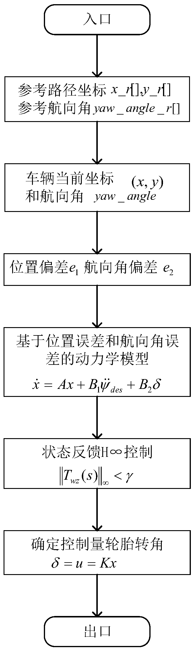 Vehicle Path Tracking h∞ Control Method Based on State Feedback