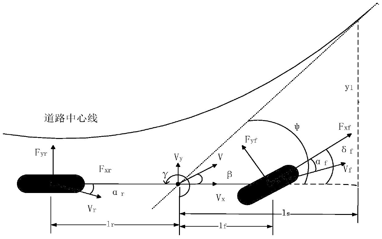 Vehicle Path Tracking h∞ Control Method Based on State Feedback