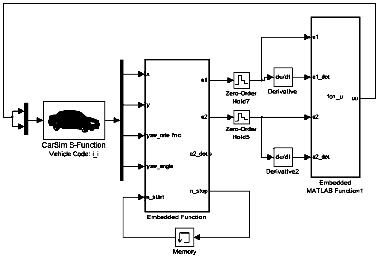 Vehicle Path Tracking h∞ Control Method Based on State Feedback