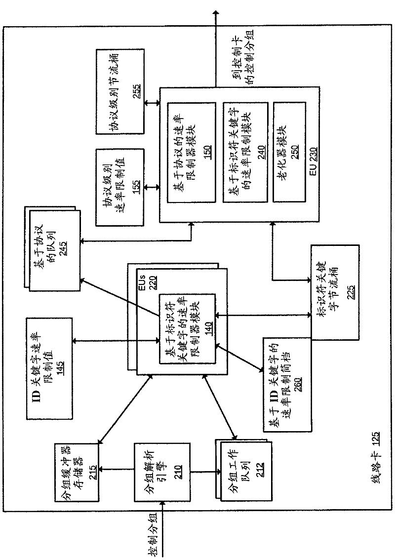 hierarchical-rate-limiting-of-control-packets-eureka-patsnap