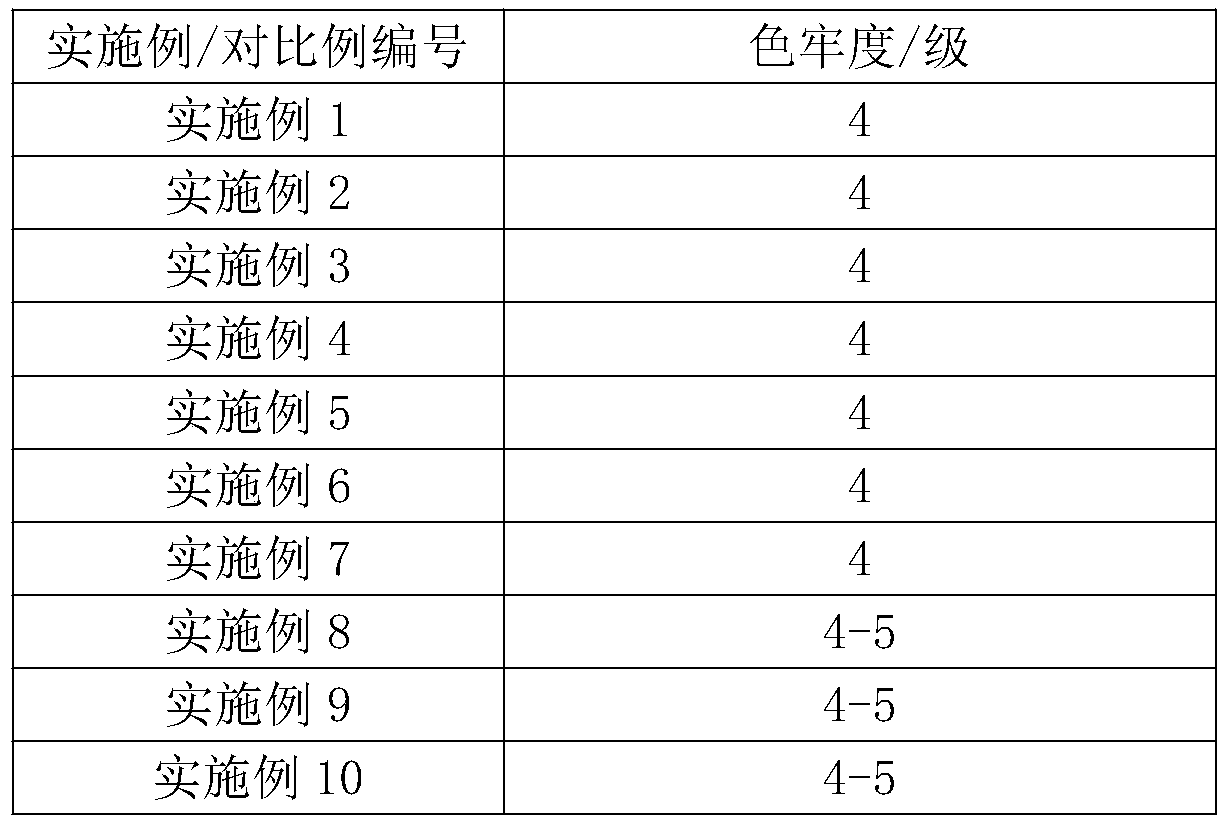 Multifunctional modified polypropylene granulation agent, and preparation method thereof