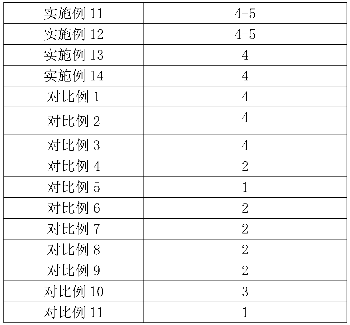 Multifunctional modified polypropylene granulation agent, and preparation method thereof