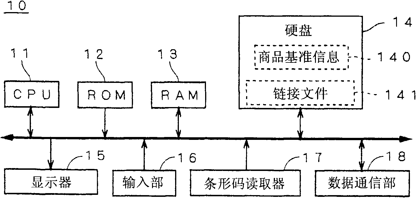 Electronic shelf label system and display method