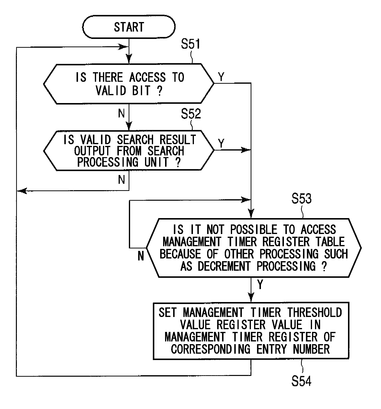 Packet transfer processing device, packet transfer processing method, and packet transfer processing program