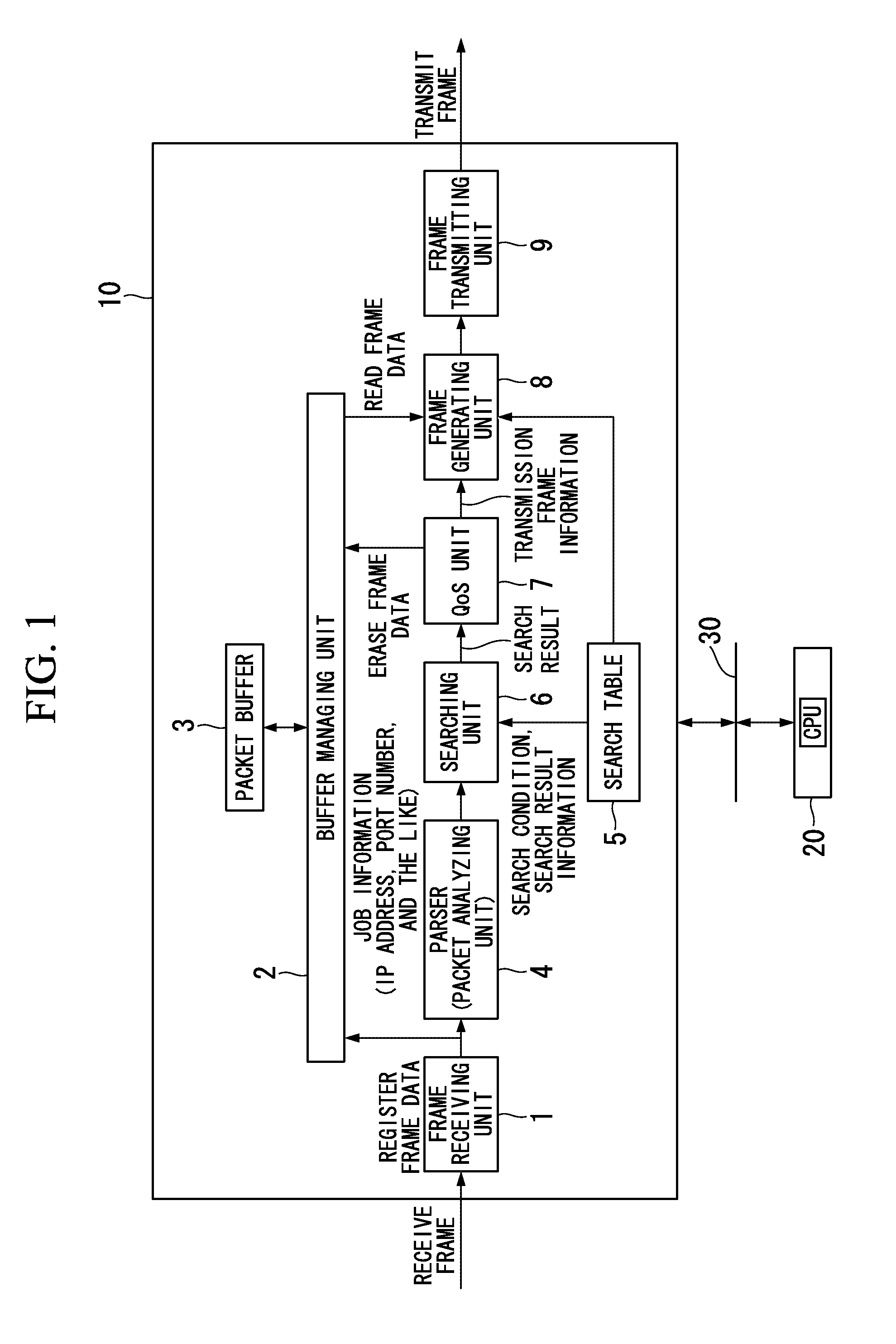 Packet transfer processing device, packet transfer processing method, and packet transfer processing program