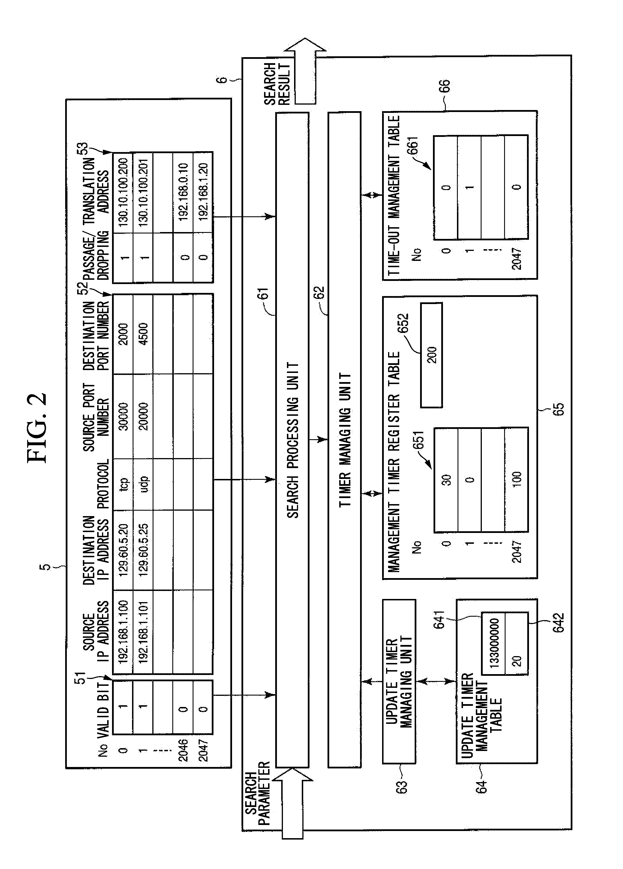 Packet transfer processing device, packet transfer processing method, and packet transfer processing program