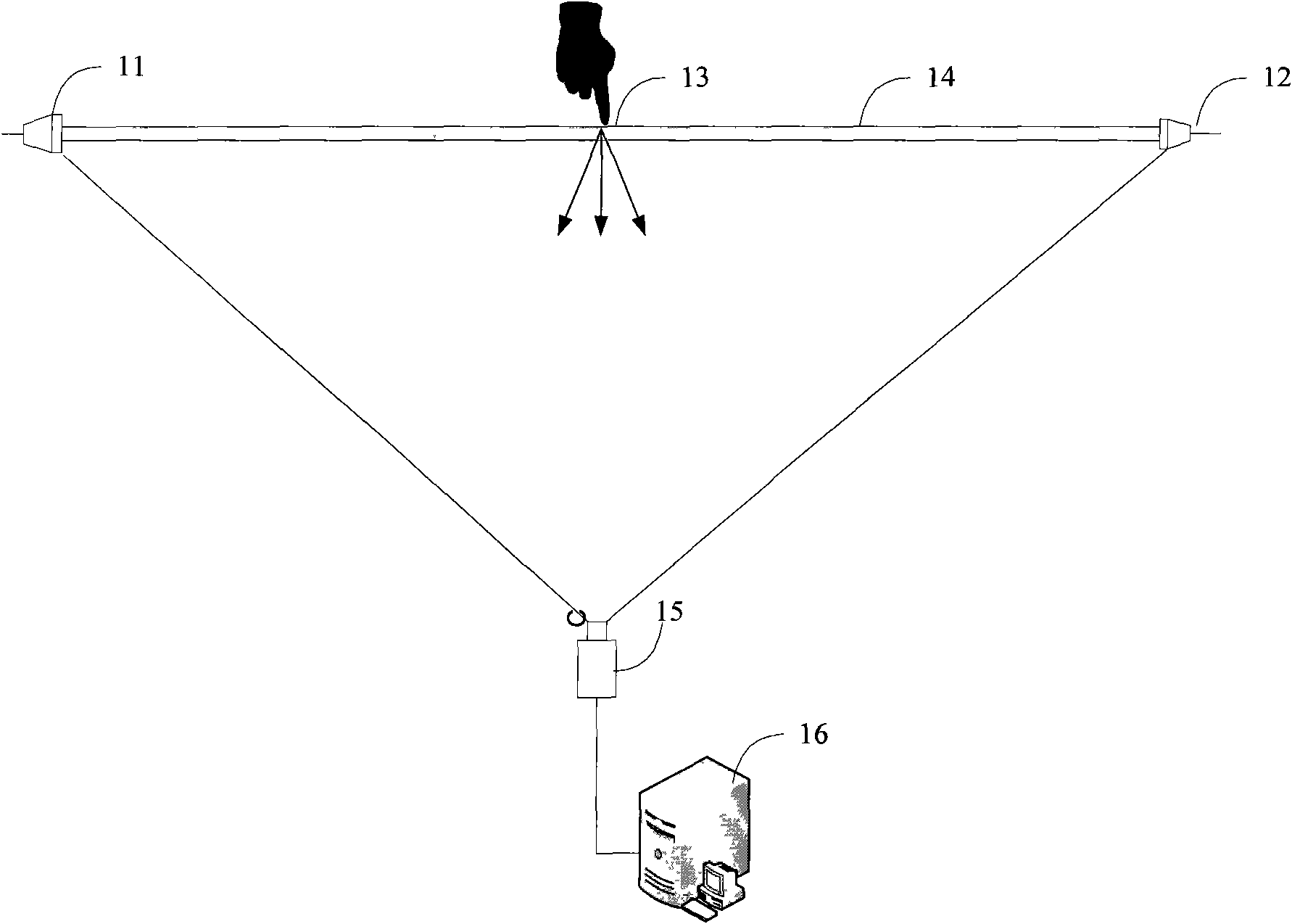 Device and method for identifying gestures