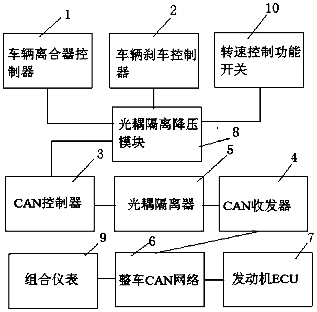 Engine rotating speed regulating device based on controller area network (CAN) and method